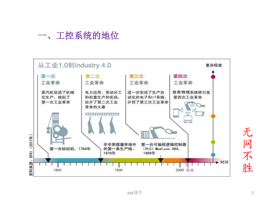 工业控制系统信息安全-ppt课件.pptx_第2页