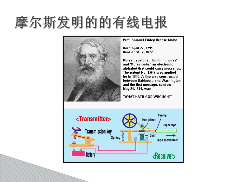 摩尔斯电码基础专题培训课件.ppt_第1页