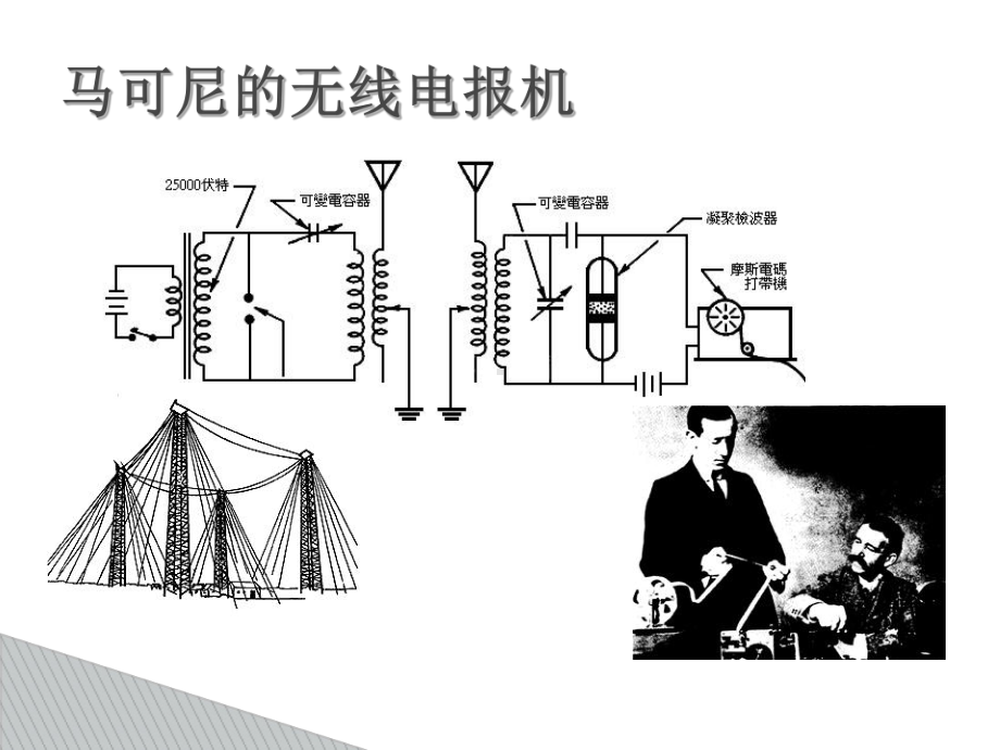 摩尔斯电码基础专题培训课件.ppt_第2页