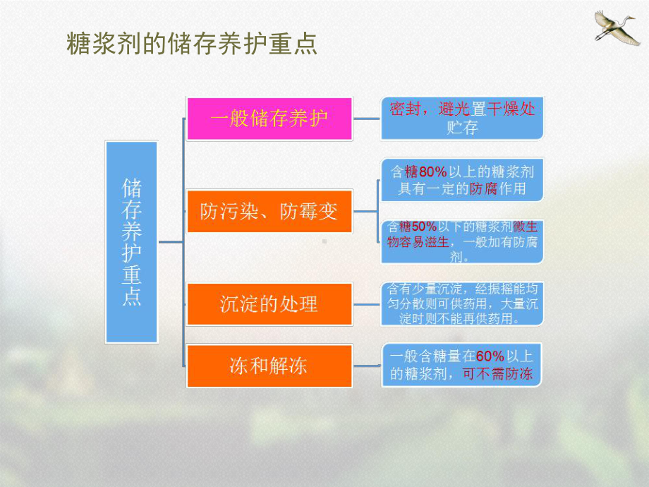 软膏剂、乳剂、糊剂等半固体制剂-ppt课件.ppt_第1页