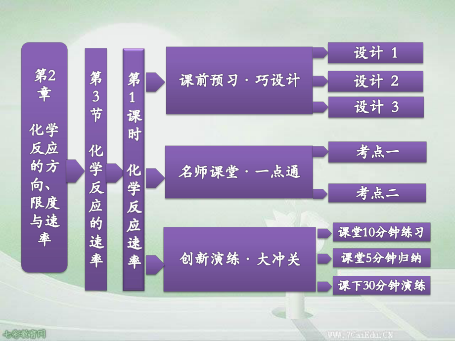 化学选修四课件化学反应速率(精).ppt_第1页