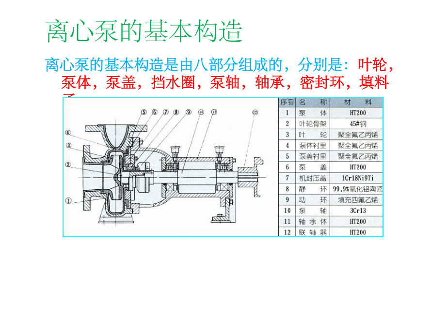 离心泵的使用及常见故障处理方法ppt课件.ppt_第3页