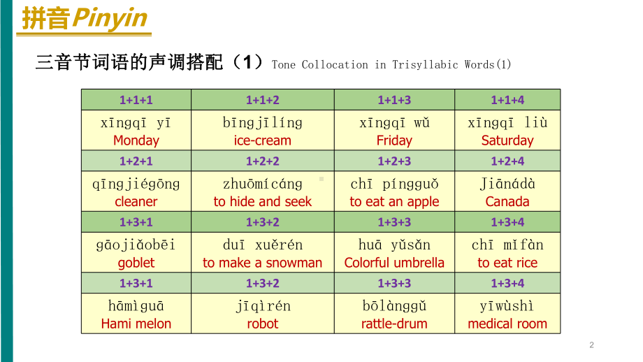 《HSK标准教程1》课件.ppt_第2页