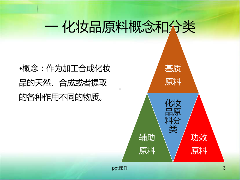 化妆品原料-ppt课件.ppt_第3页