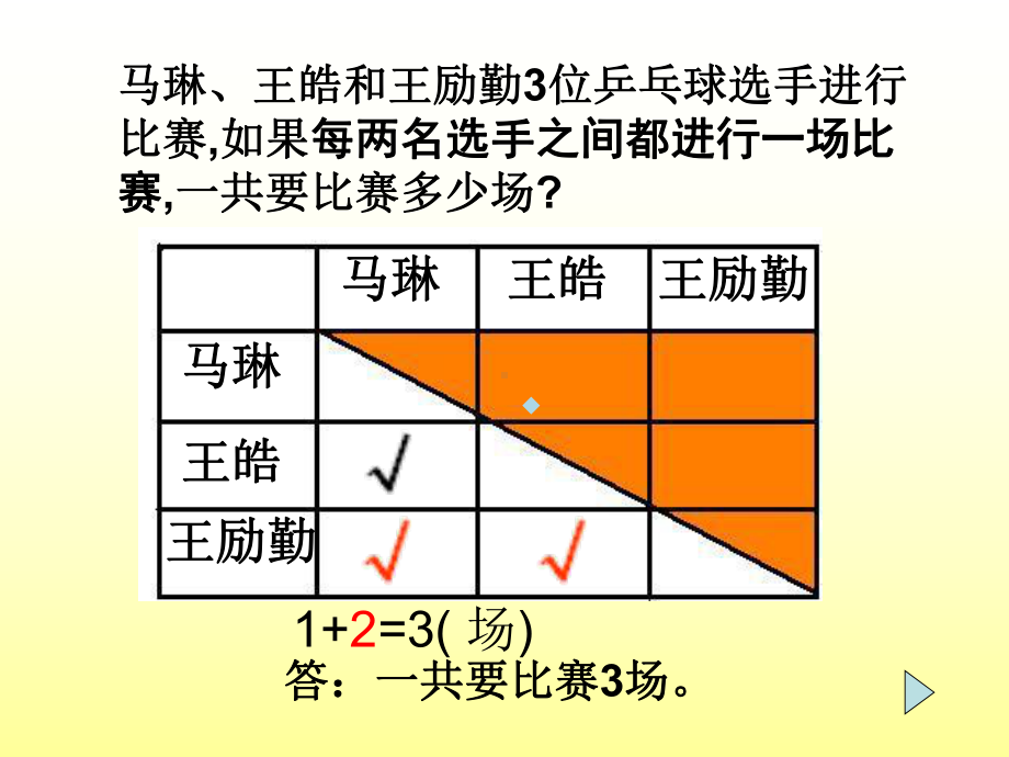 课件：比赛场次.ppt_第3页