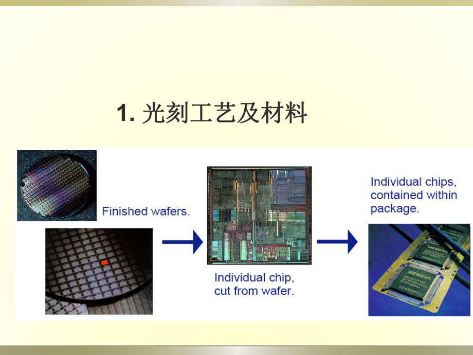 (新)半导体光刻技术详解(行业讲座培训课件).ppt_第3页