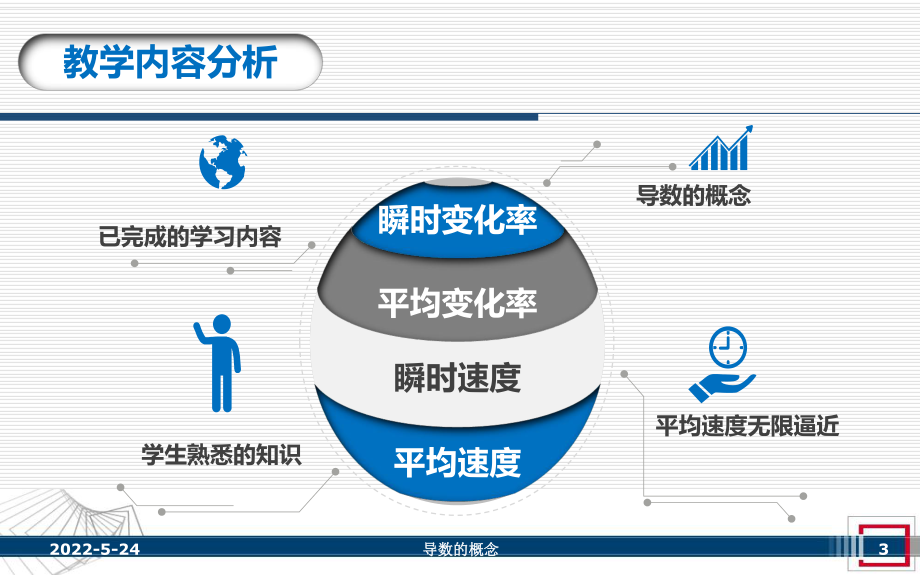 全国第八届青年数学教师优质课展示课件与教学设计课.ppt_第3页