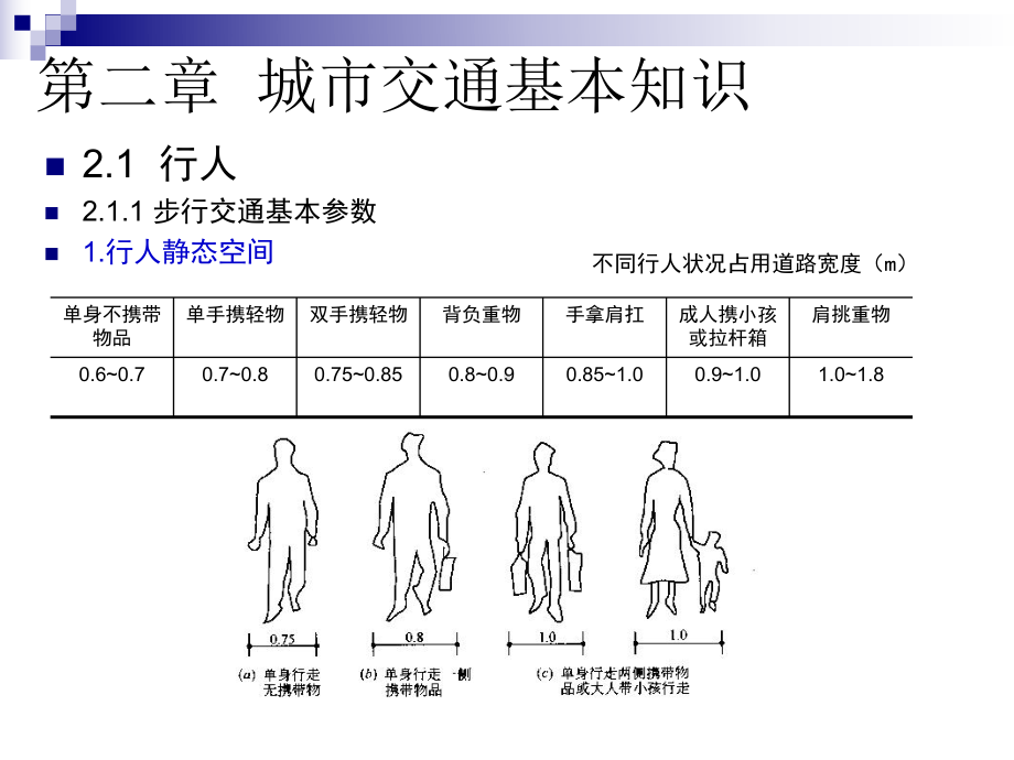 第二章城市交通基本知识课件.ppt_第3页