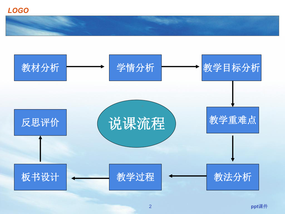 水的净化说课-ppt课件.ppt_第2页