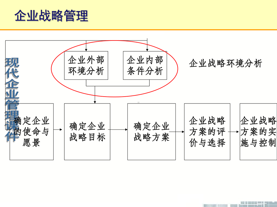 企业战略管理ppt课件.ppt_第2页