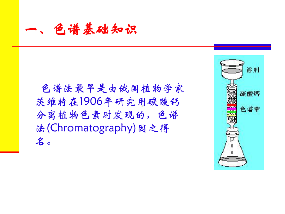 液相色谱仪基础知识-PPT课件.ppt_第3页