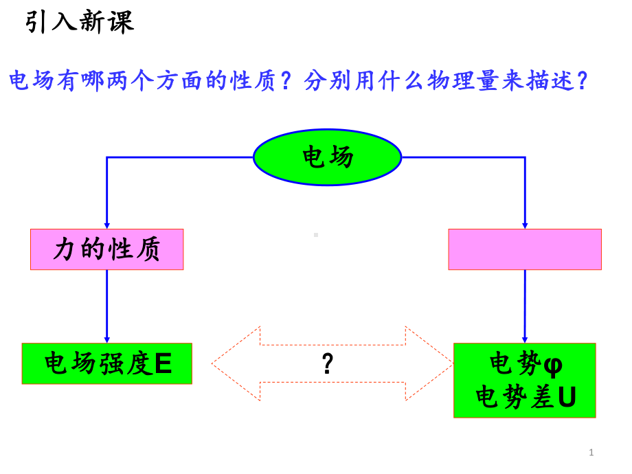 电势差和电场强度的关系-ppt课件.ppt_第1页