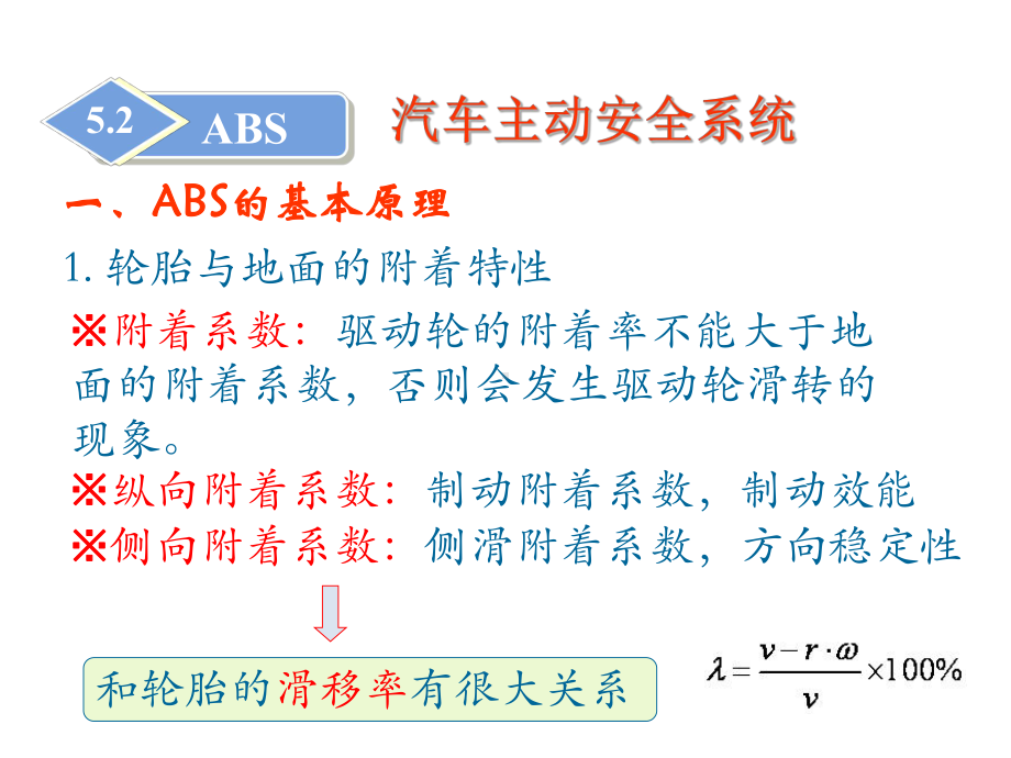 汽车主动安全系统专题培训课件.ppt_第3页