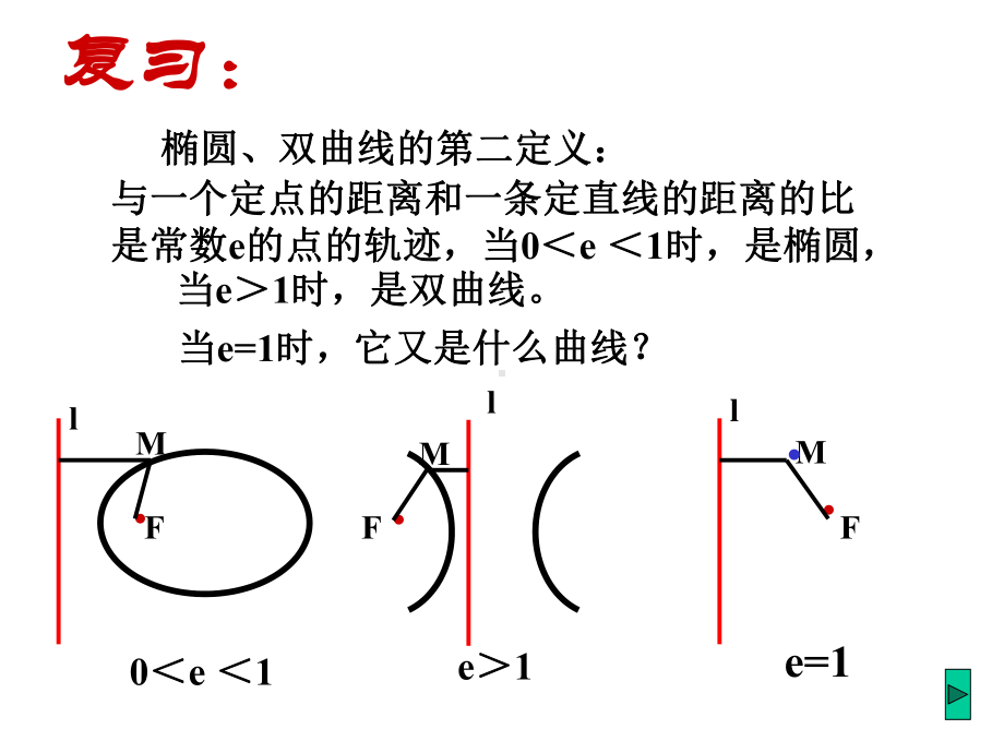 抛物线精选教学PPT课件.ppt_第2页