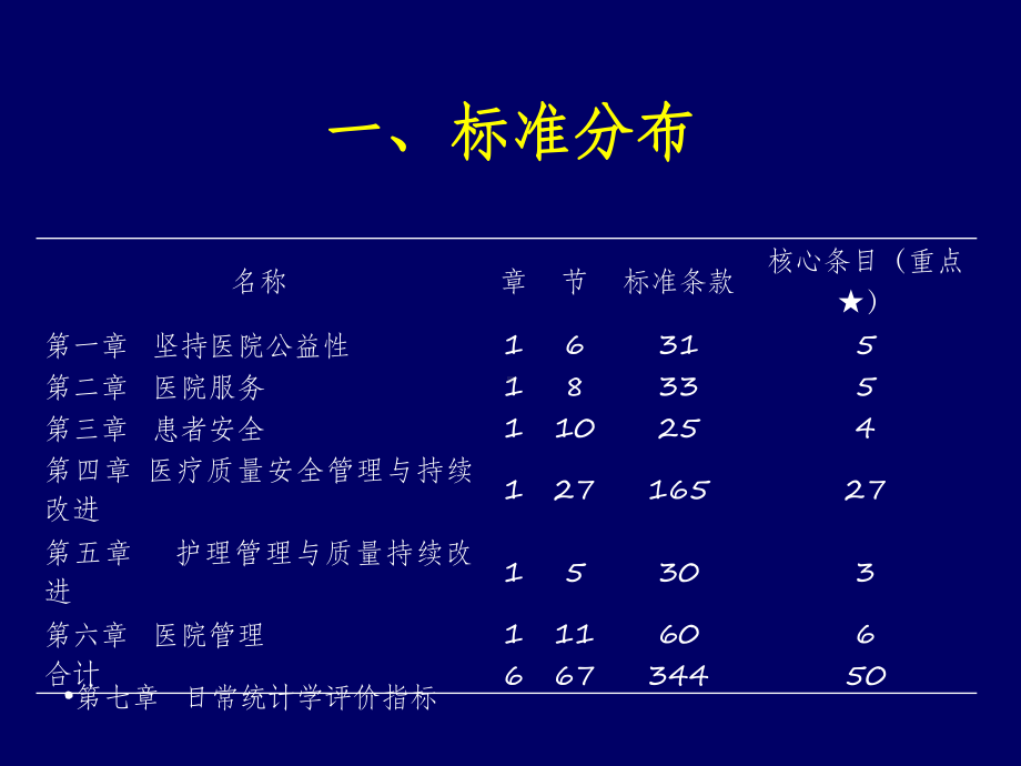 最新三级综合医院评审标准细则解读主题讲座课件.ppt_第1页