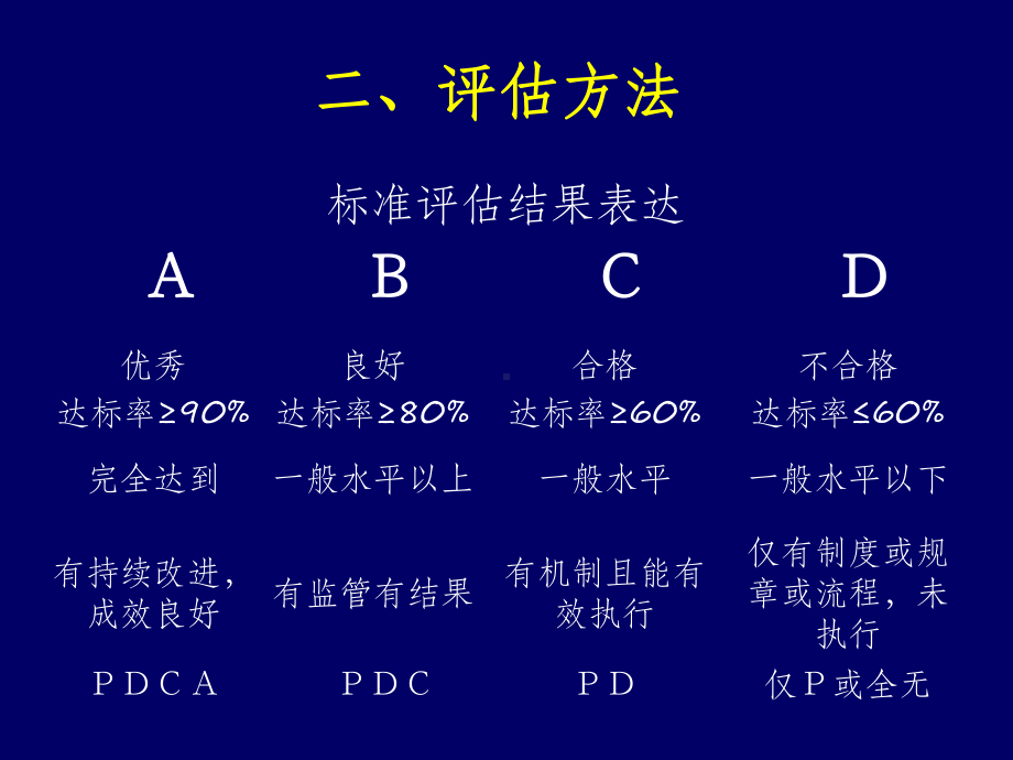 最新三级综合医院评审标准细则解读主题讲座课件.ppt_第2页