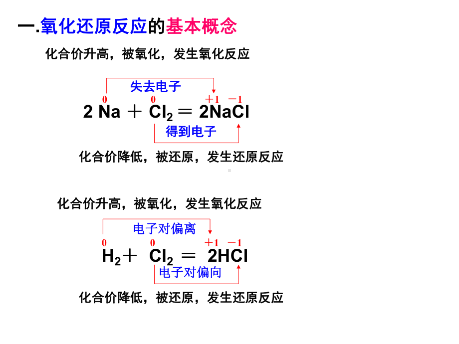 一轮复习氧化还原反应课件.ppt_第3页