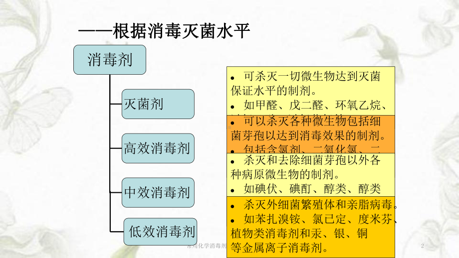 常用化学消毒剂的使用与浓度监测ppt课件.ppt_第2页