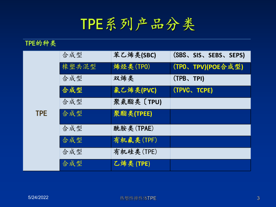 热塑性弹性体TPE培训课件.ppt_第3页