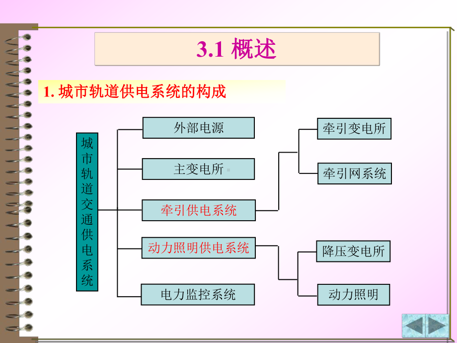 第三章-城市轨道交通供电系统PPT课件.pptx_第2页