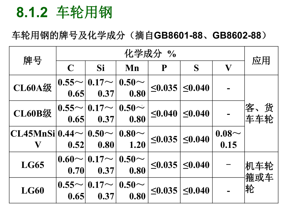 第八章其他专用结构材料精品PPT课件.pptx_第3页