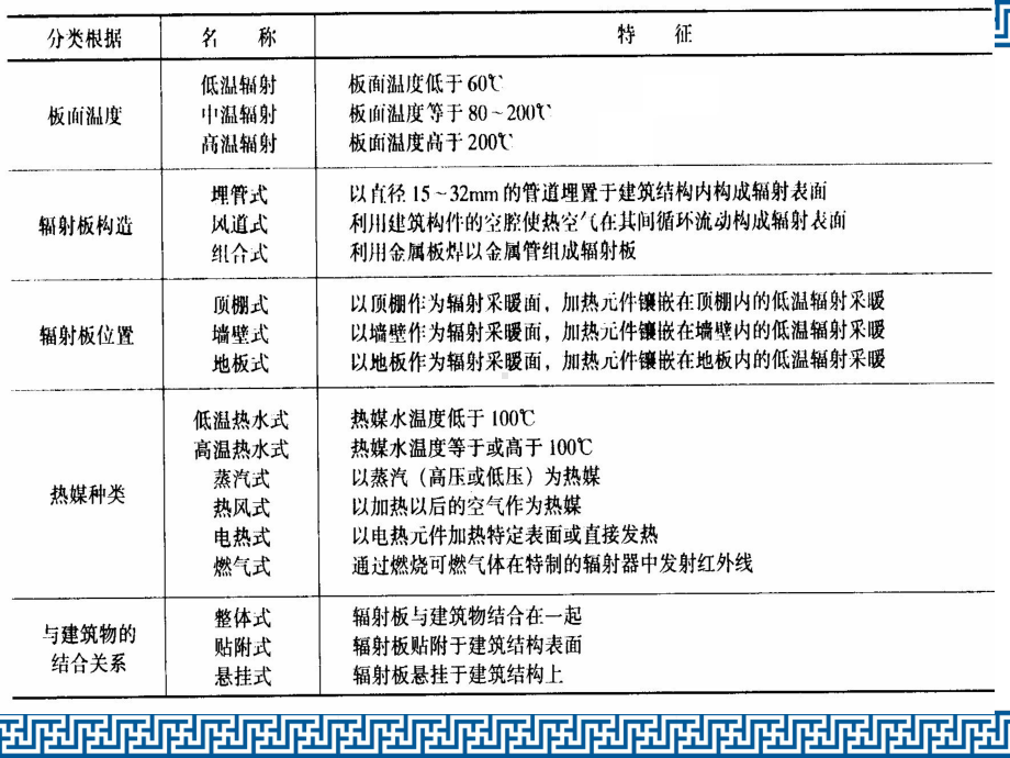 地板采暖施工培训PPT课件.ppt_第3页