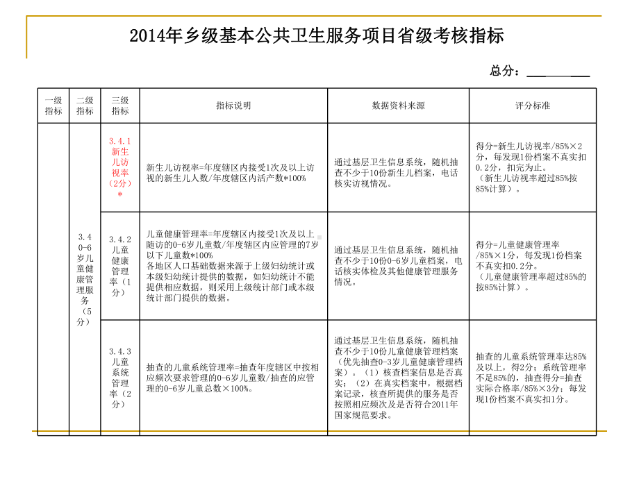 0-6岁儿童健康管理-PPT课件.ppt_第2页