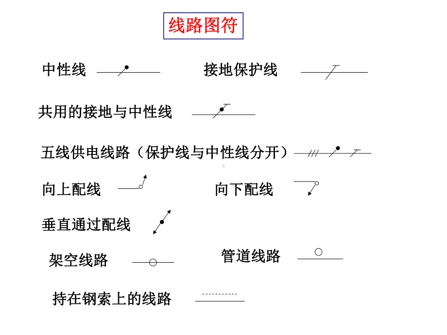 电气识图和电气符号gai教育课件.ppt_第3页