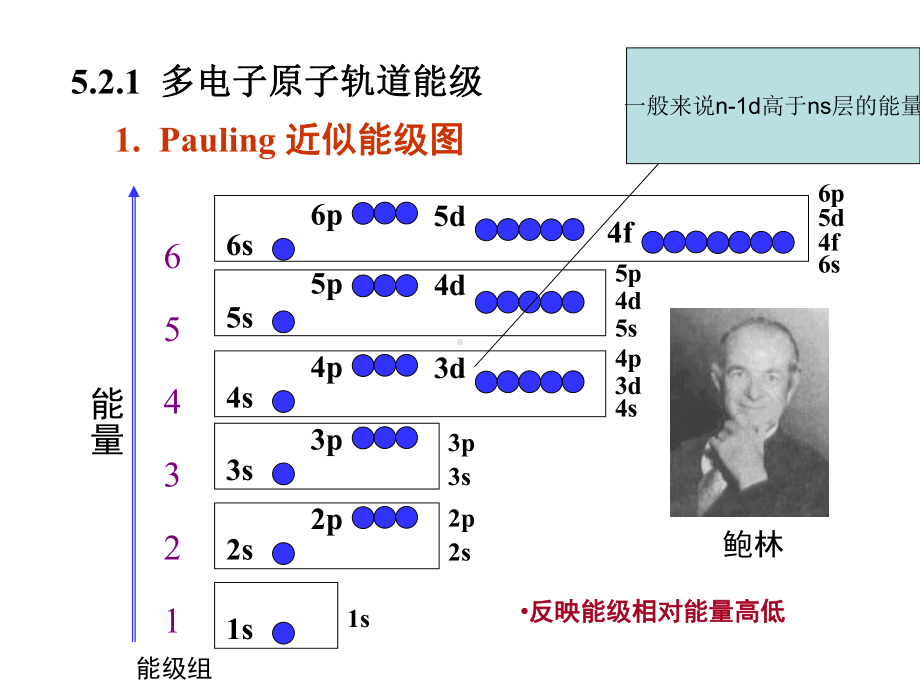 无机及分析化学课件.ppt_第2页