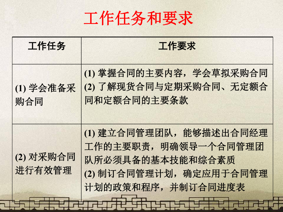 采购合同管理-ppt课件.ppt_第2页