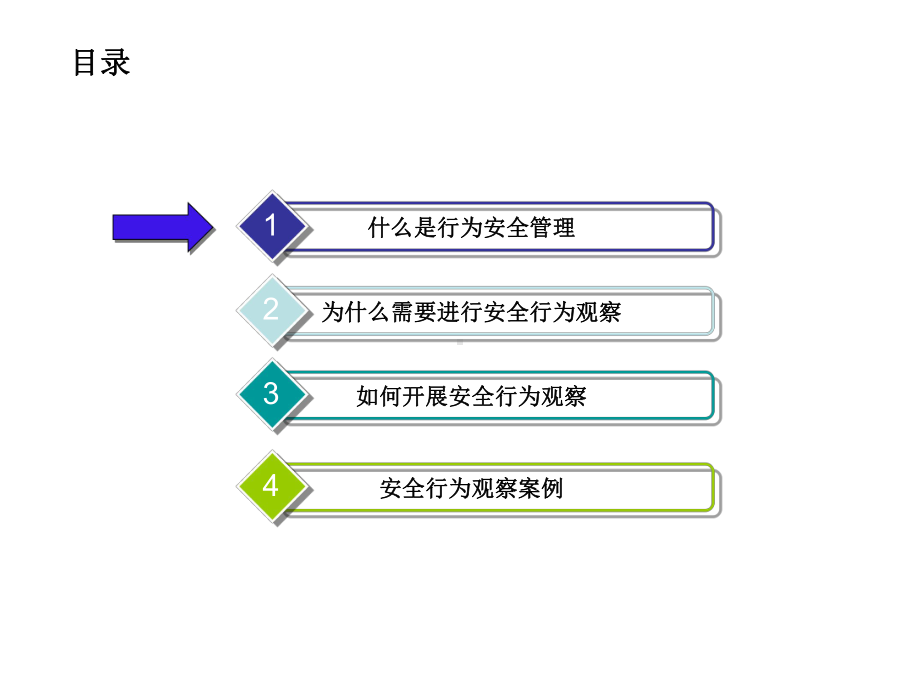 行为安全管理STOP卡管理专题培训课件.ppt_第2页