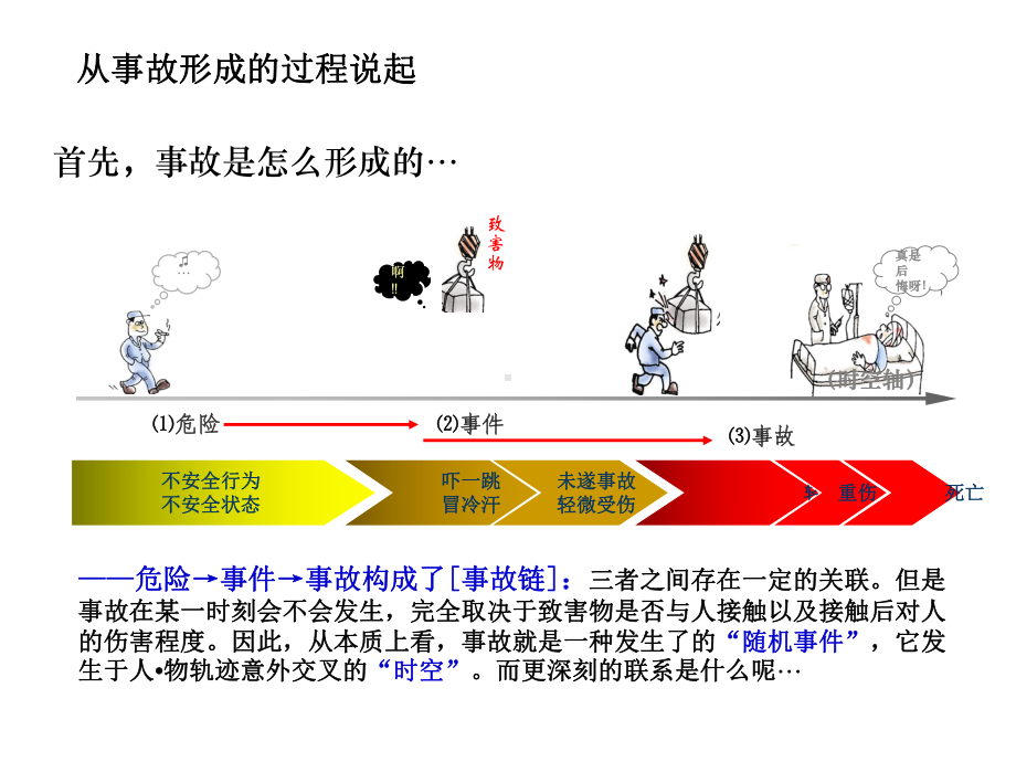 行为安全管理STOP卡管理专题培训课件.ppt_第3页