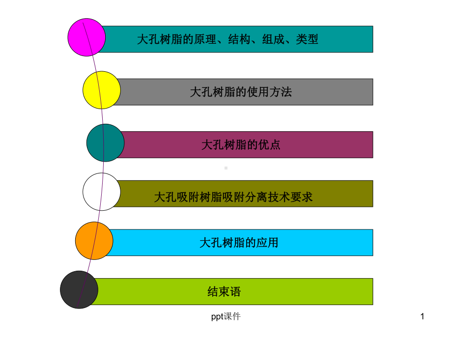 大孔树脂吸附原理及应用-ppt课件.ppt_第1页