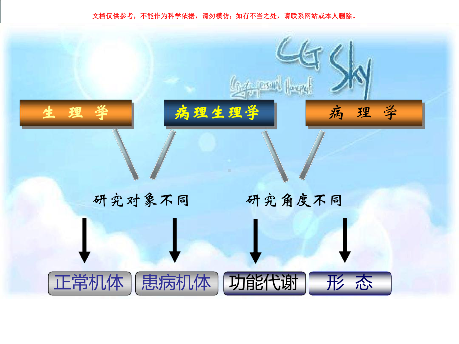 病理学概述和疾病概论课件1.ppt_第1页