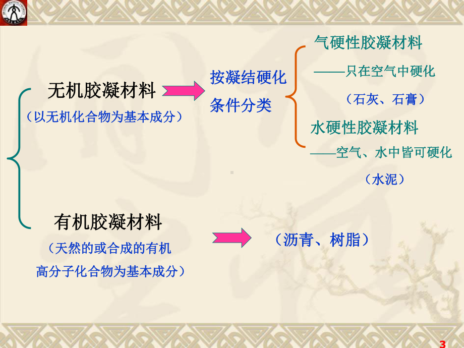 建筑材料石膏课件.ppt_第3页