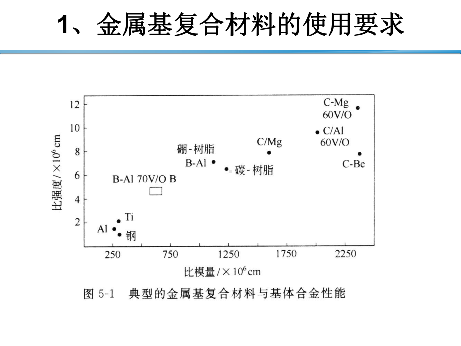 复合材料-金属基复合材料-ppt课件.ppt_第3页