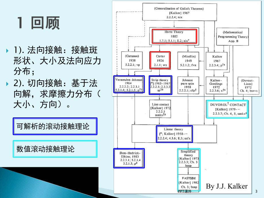 轮轨接触力学-ppt课件.ppt_第3页