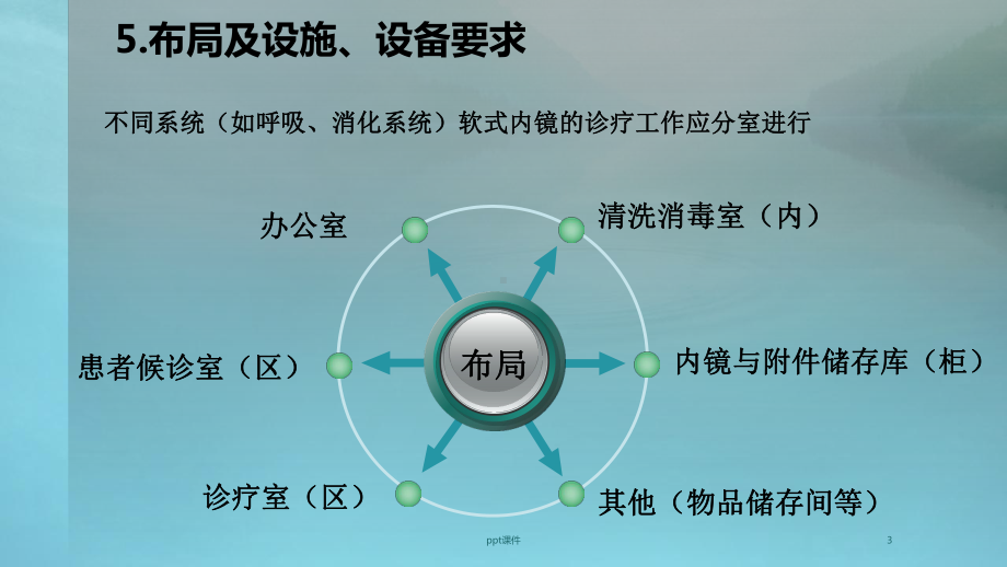 执行软式内镜清洗消毒技术规范标准-ppt课件.ppt_第3页