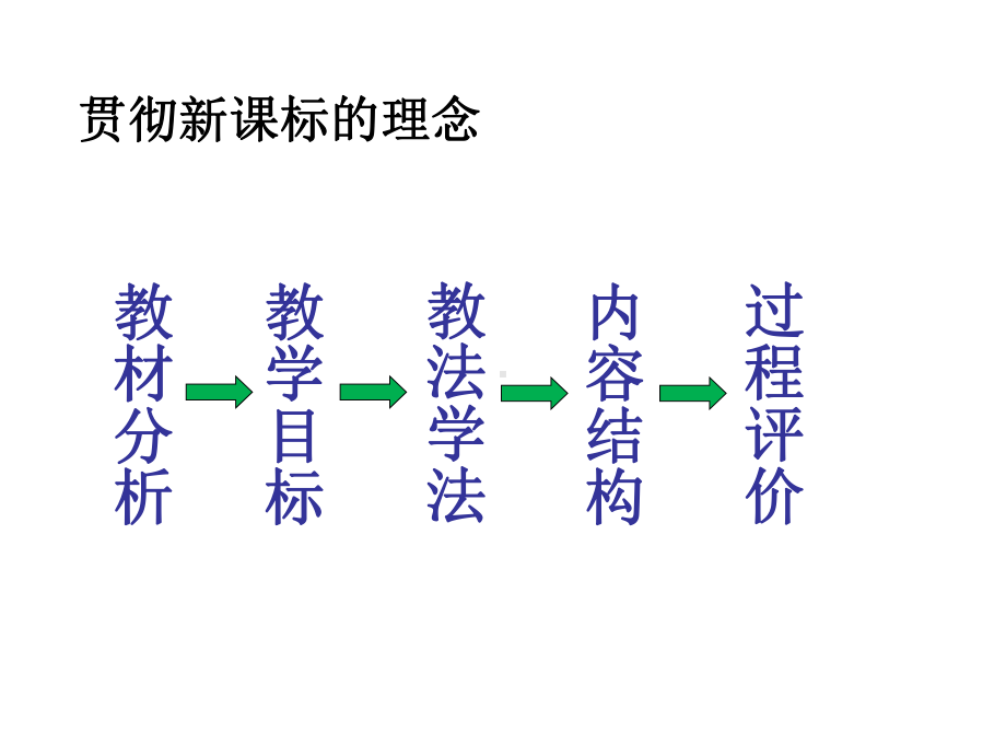 河南省高中数学优质课：直线与平面垂直的判定-说课课件.ppt_第3页