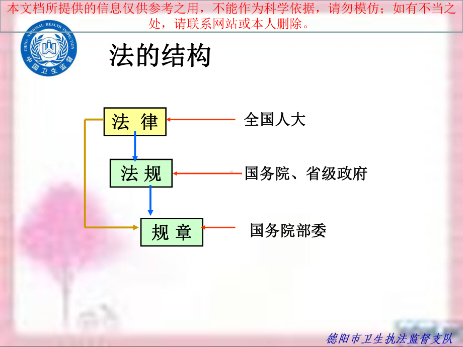 放射卫生法律法规培训课件.ppt_第2页