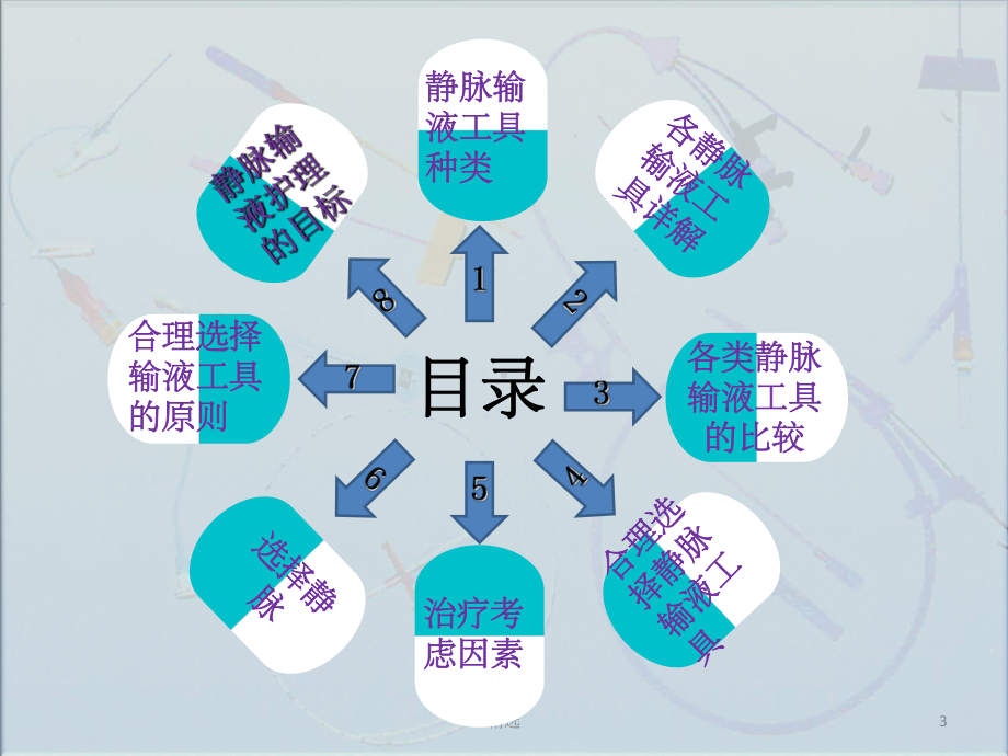 静脉输液的工具选择ppt课件.ppt_第3页