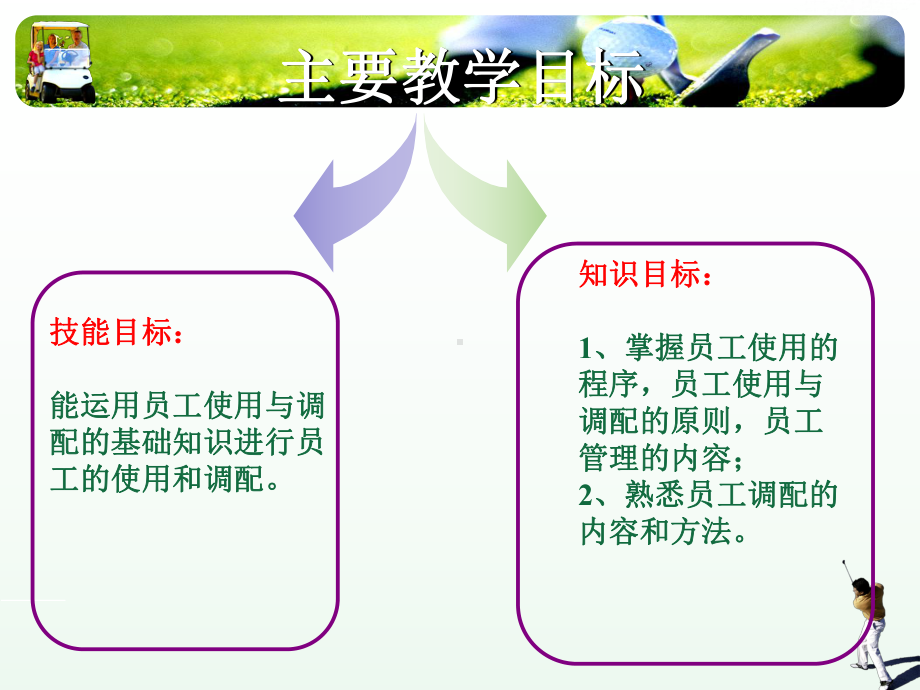 员工的使用与调配课件.ppt_第2页