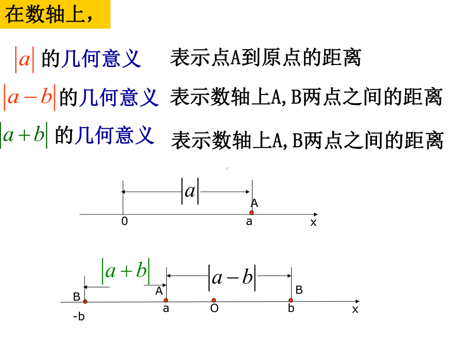 绝对值不等式(法)课件PPT.ppt_第2页