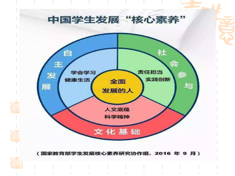 英语课标解读及课堂教学目标设计(讲座培训课件).ppt_第3页