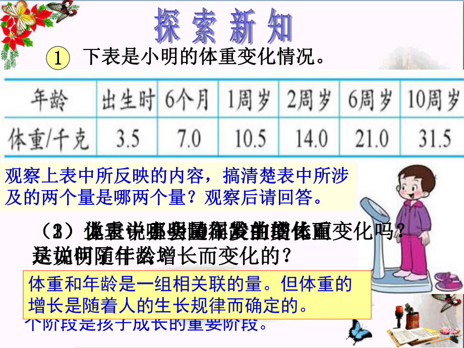 《变化的量》比例-精品PPT课件(21张).ppt_第3页