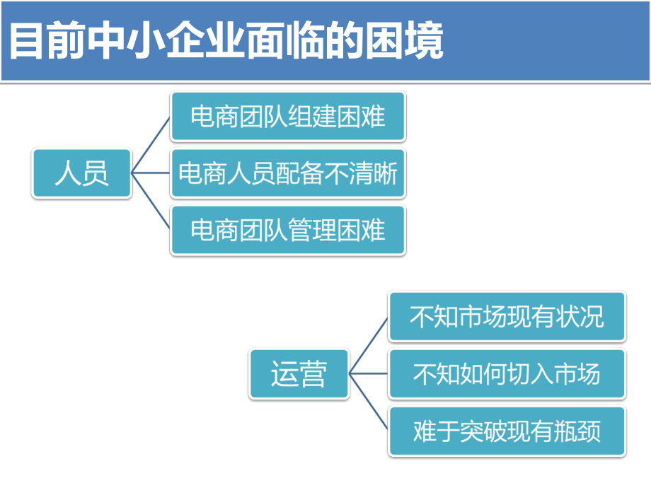 运营总监内部的培训资料PPT课件.ppt_第3页