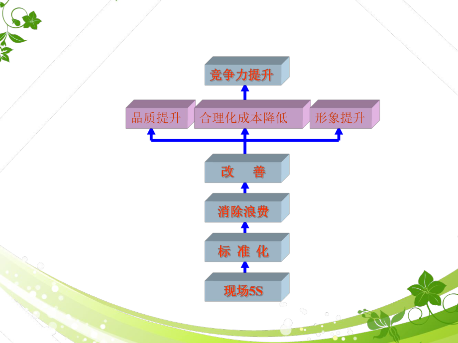 企业全面成本控制和现场管理(全套课件216P).ppt_第2页