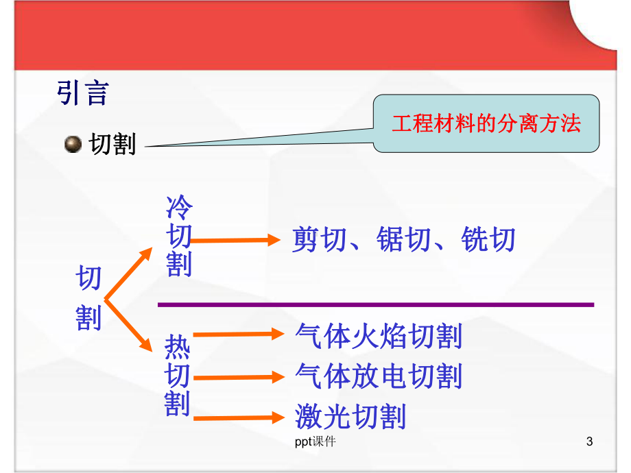 气割操作培训-ppt课件.ppt_第3页