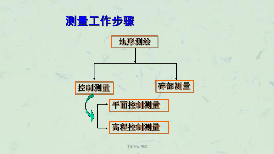 平面控制测量课件.ppt_第3页