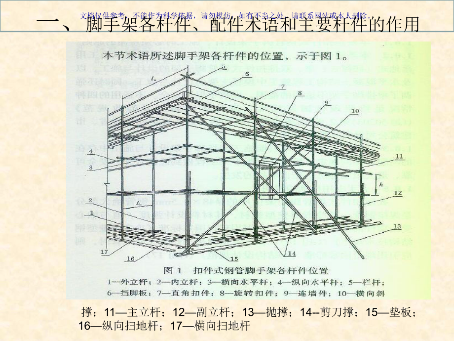 脚手架搭设培训讲稿课件.ppt_第3页